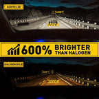 H7 LED Headlight Bulbs Kit for Universal Vehicles (22000LM, 6500K)