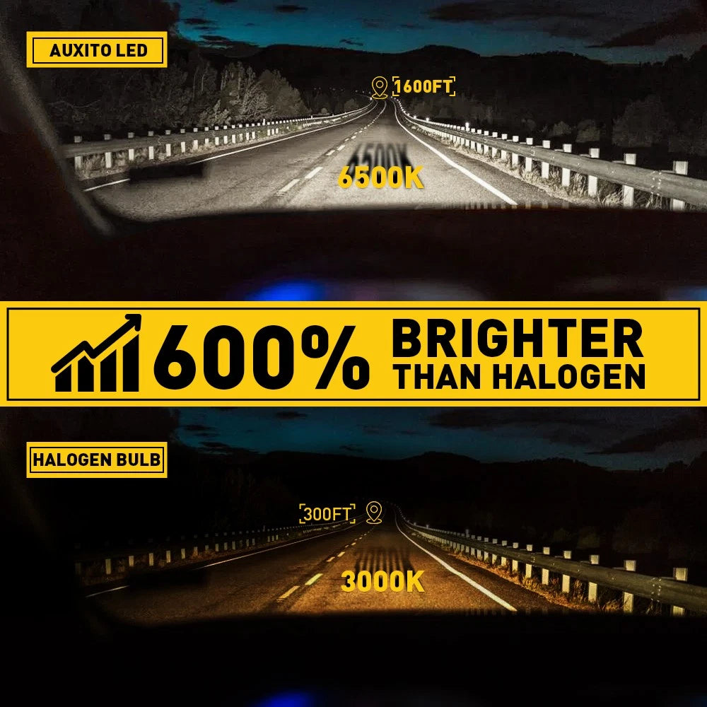 H7 LED Headlight Bulbs Kit for Universal Vehicles (22000LM, 6500K)