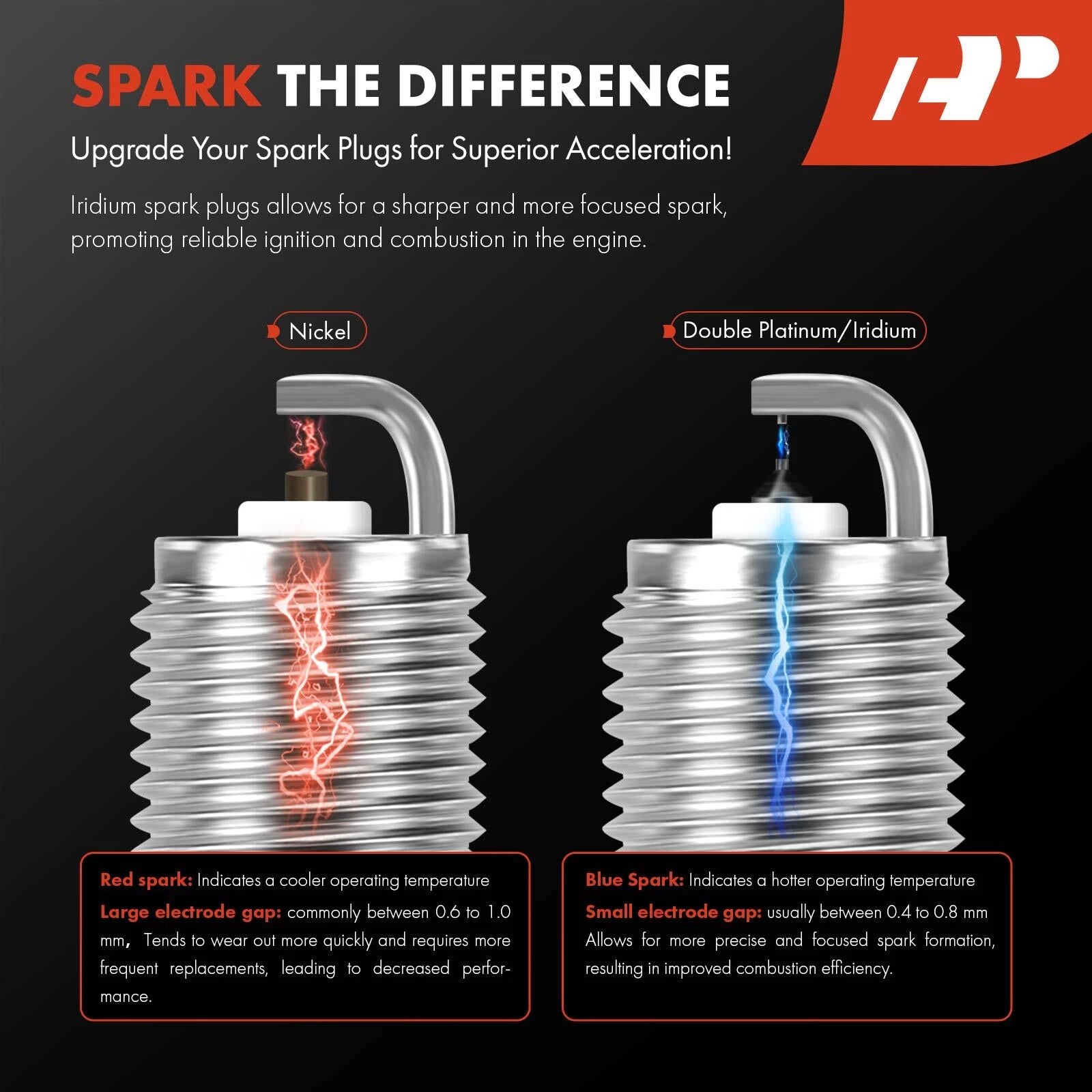 Iridium & Platinum Spark Plugs for Toyota Camry (1994–1995, 2002–2006)