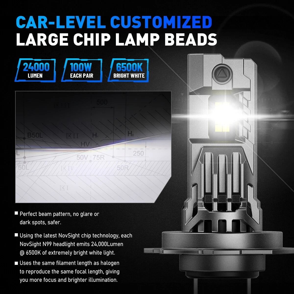 H7 LED Headlight Bulbs for NOVSIGHT (2025) - 6500K 100W 24000LM
