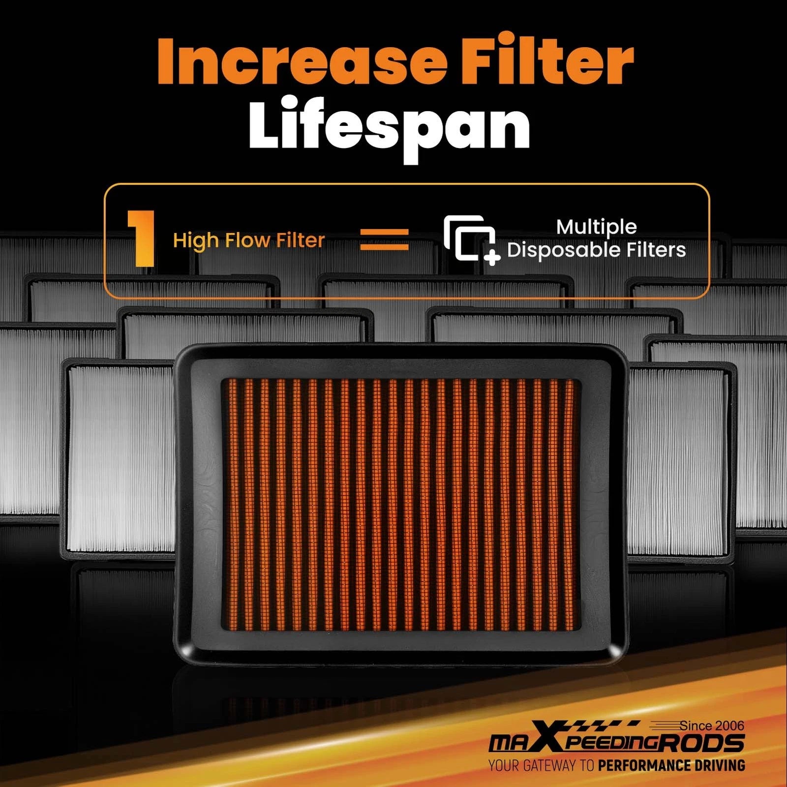 Engine Panel Filter for Honda 1.5L (2015-2020) High Airflow