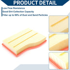 Car Engine Air Filter No. 2820940004 for Mercedes-Benz A177 A200 (2018)