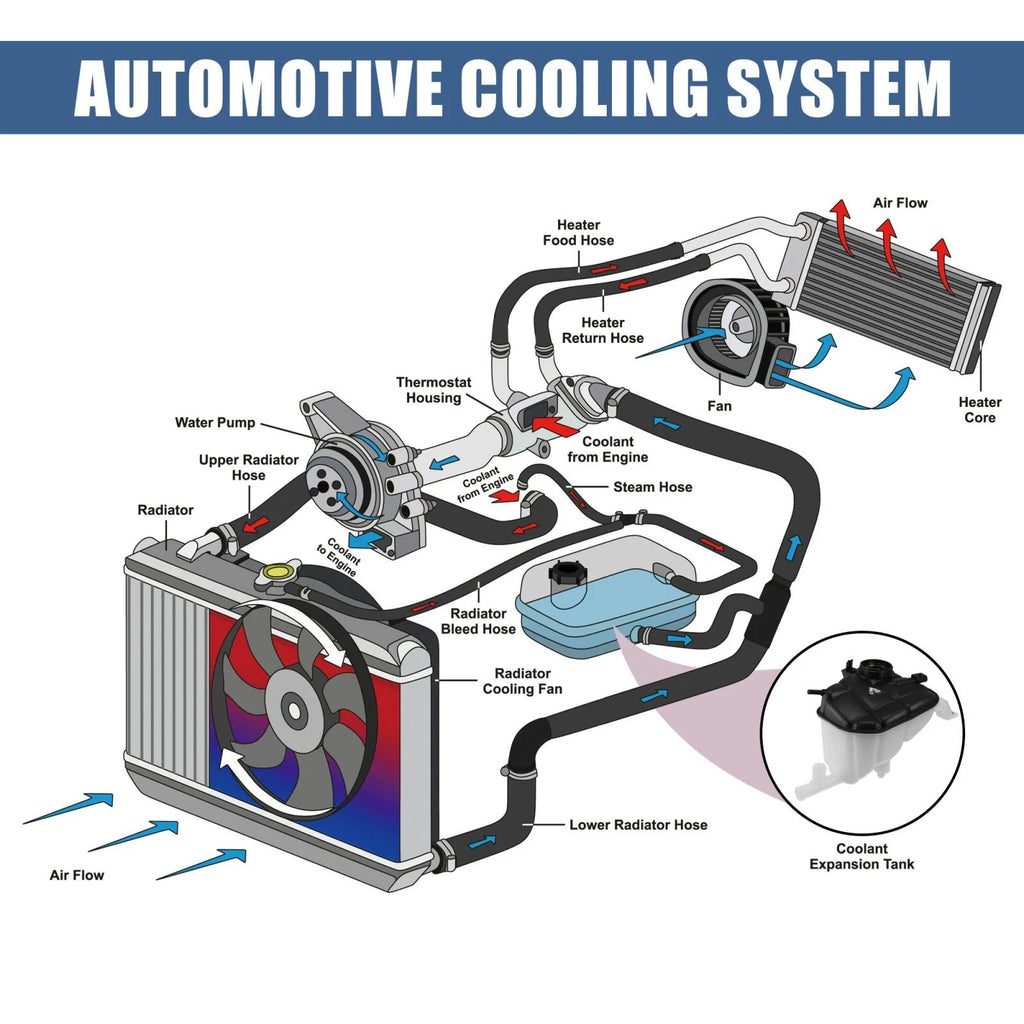 Coolant Radiator Reservoir Tank 1645000049 for Mercedes-Benz GL450 GL550 (2007–2012)