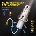 H3 LED Fog Light Bulb for Various Vehicles (YYYY–YYYY)