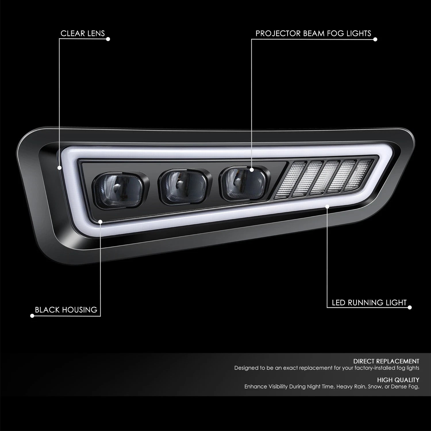 Sequential Tri-Projector LED Halo Fog Lights for F-150 Raptor (2017–2020)