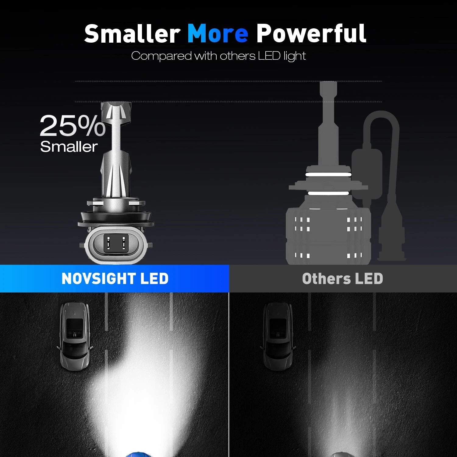 NOVSIGHT LED Headlight Bulbs Kit for - 70W 6500K