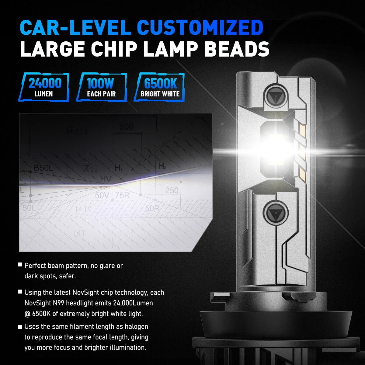 2X H11 H8 LED Headlight Conversion Bulbs for NOVSIGHT (6500K, 24000LM)