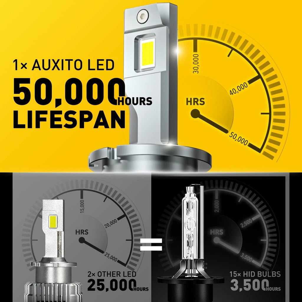 LED Headlight Bulb for D2S D4S D2C D2R D4 (6000K White)