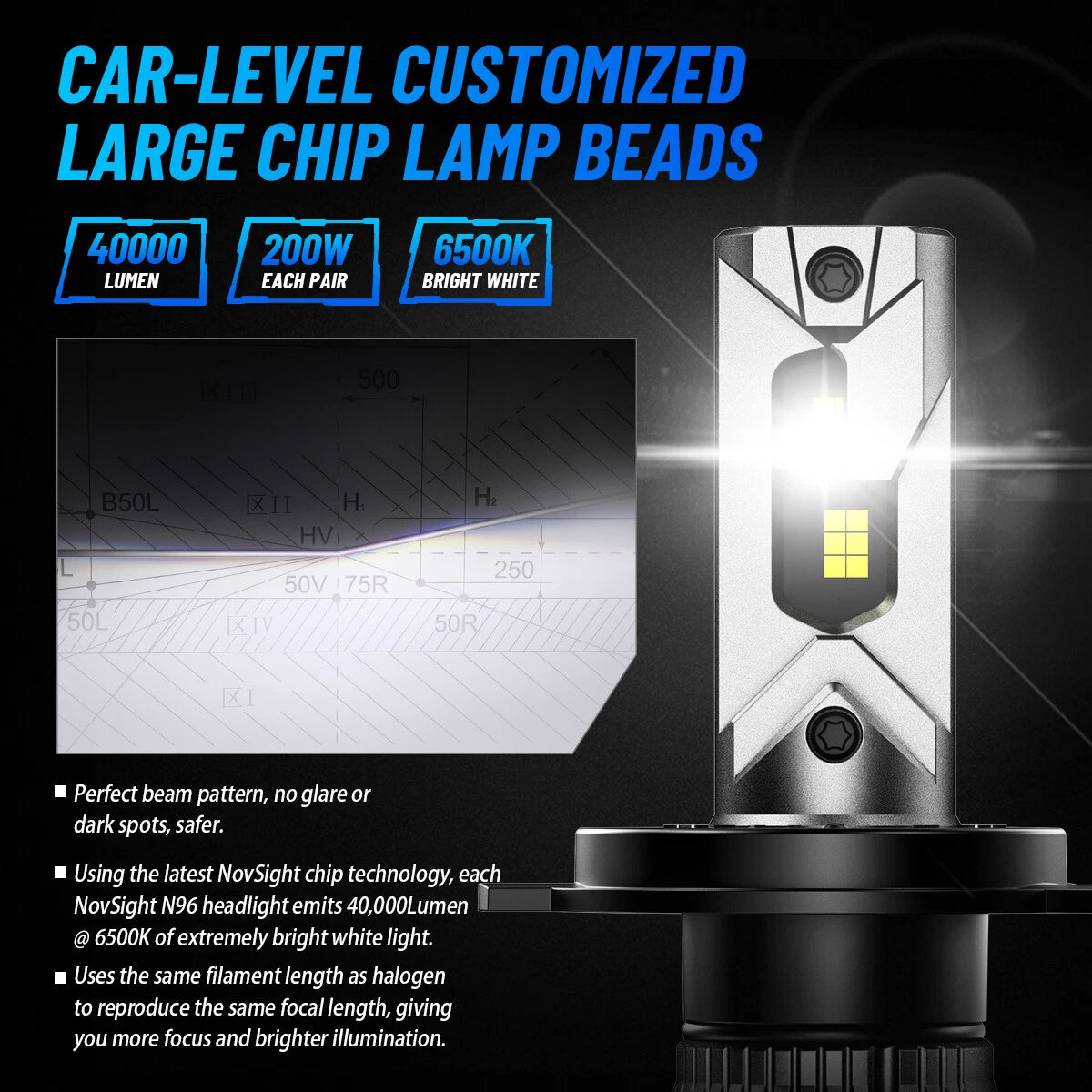 2X 9005 HB3 LED Headlight Bulbs for