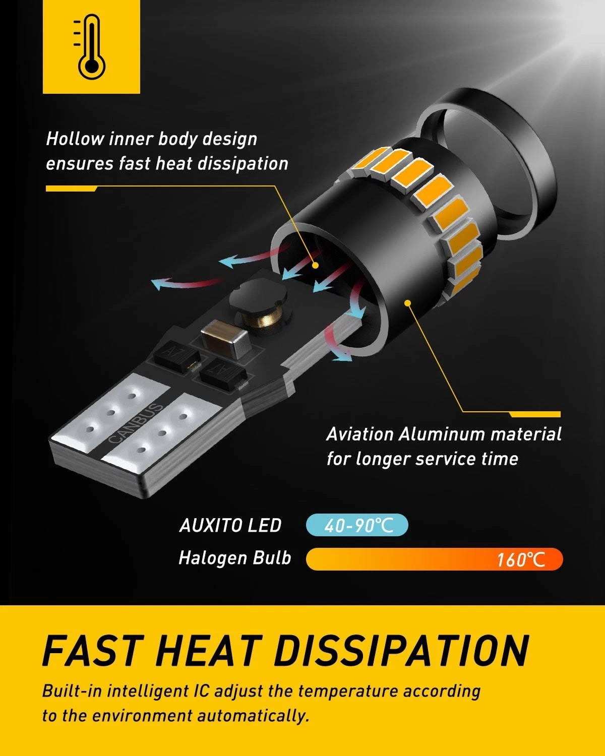 2X Amber LED Front Side Marker Light Bulbs for Various Models (YYYY–YYYY)