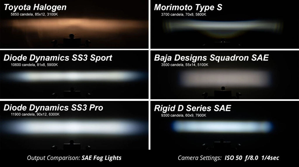Fog Light Kit SAE White Front for Dodge Durango (2004–2006)