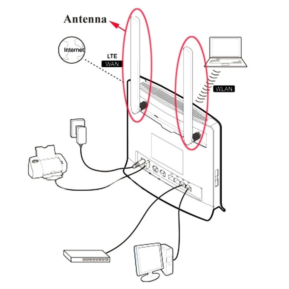 Enhanced 4G External Antenna for E5186 B880 B315 B310 B525 B535 B593 (2016–2023)