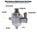High Pressure Fuel Pump for Buick Chevy