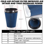 6" Universal Inlet Air Intake Cone Filter for Trucks (Universal) - Blue