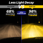 2X H8 H9 H11 LED Fog Light DRL Bulbs Amber Super Bright Canbus Error Free