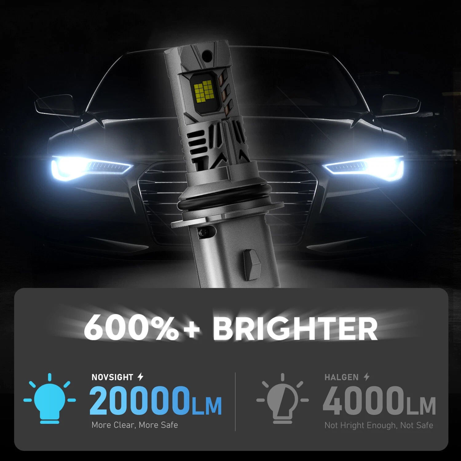 2X NOVSIGHT 9004 HB1 LED Headlight Bulbs for High Low Beam (20000LM)