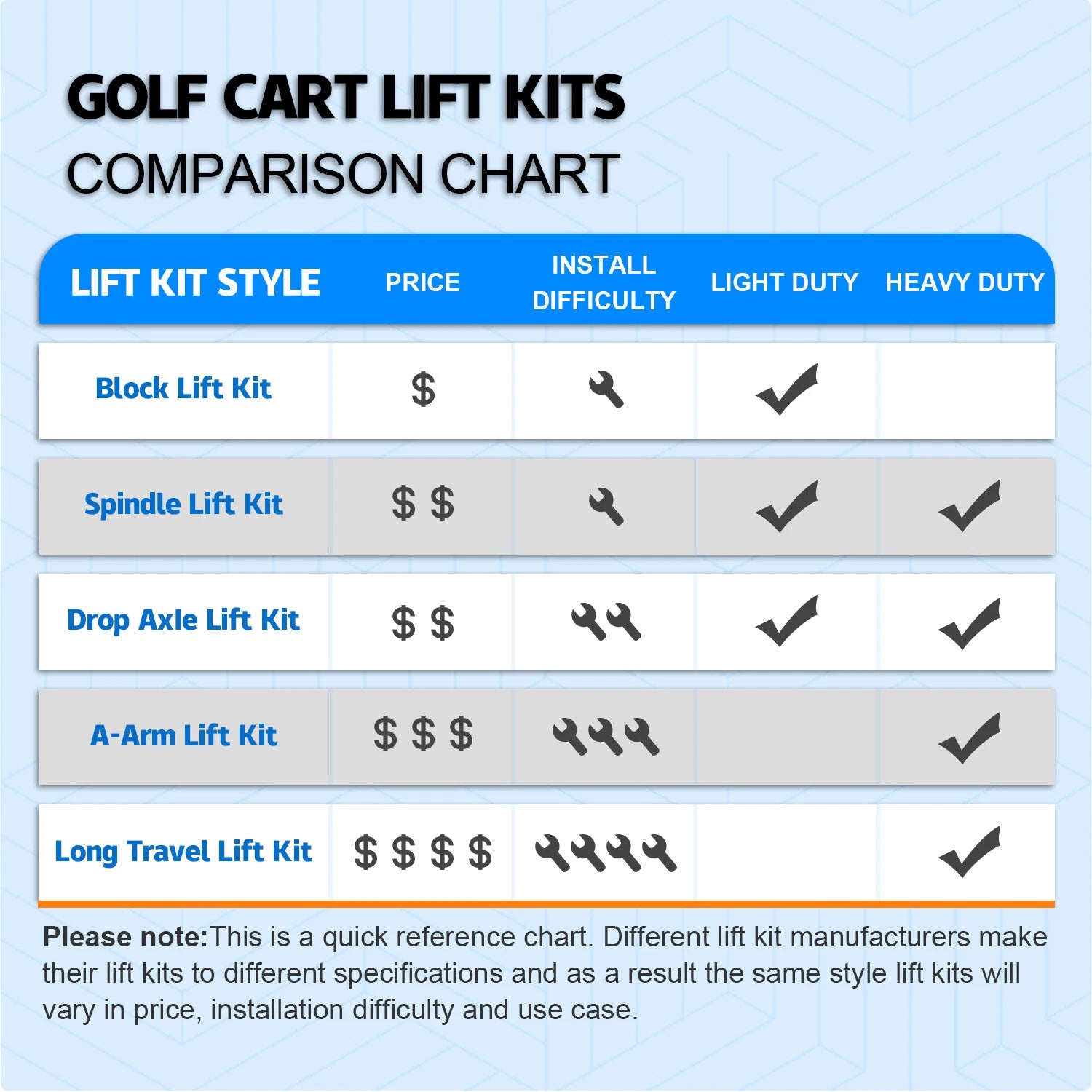 6" A-Arm Lift Kit for Yamaha Golf Cart G22 (2003–2007)