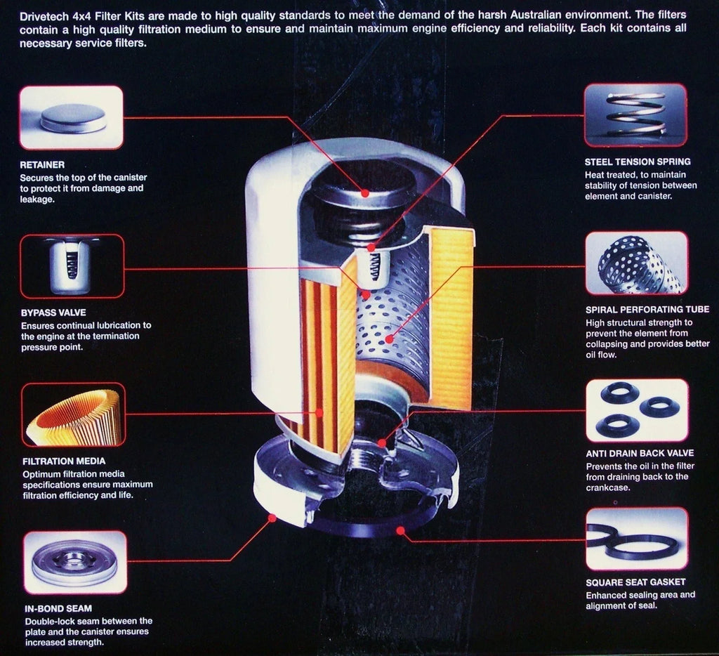 Filter Kit for Toyota Prado KDJ155R 3L Turbo Diesel (2006 - )