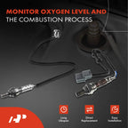 2X O2 Oxygen Sensors for Honda Civic del Sol (1996–1997)