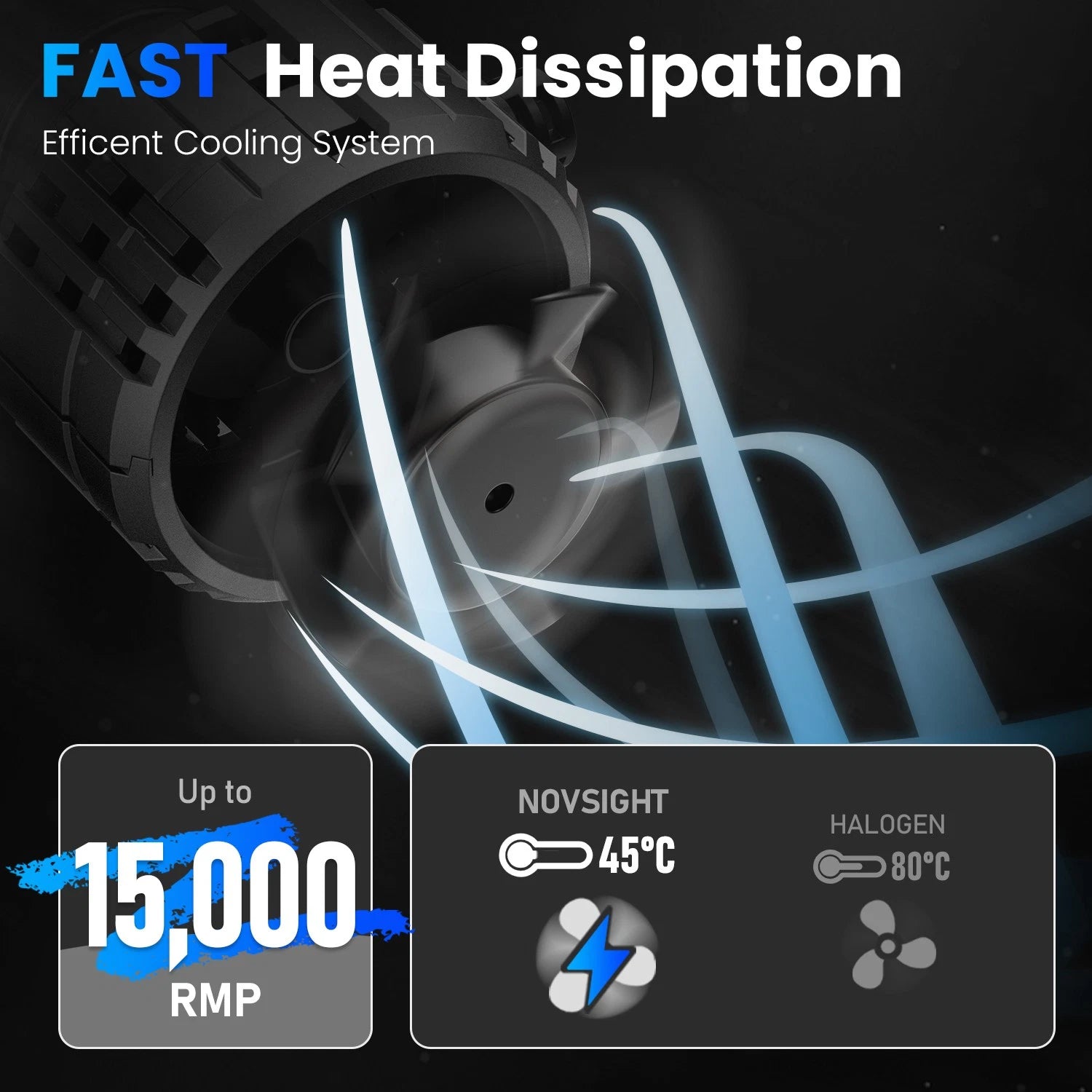 4X H7 H11 LED Headlight Bulbs for Conversion Kit (High/Low Beam)