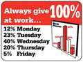 Always Give 100% Man Cave Sign for Home Decor