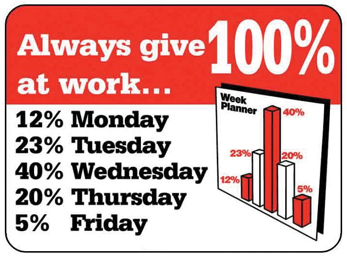 Always Give 100% Man Cave Sign for Home Decor