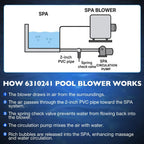 Pool Spa Blower for Air Supply Silencer 2" Plumbing 1HP 240V (6310241)