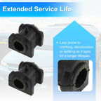 Stabilizer Sway Bar Bushing Kit No.5105103AC for Dodge Caliber (2007–2012)
