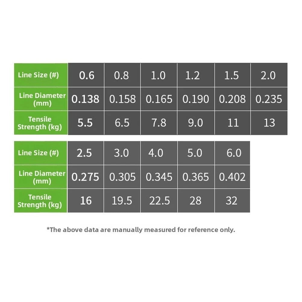 PE Fishing Line 8 Strand 100M 150M for Boat Fishing