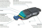 Rear Disc Brake Pad Set Subaru Forester SG9 SH SH9 2.5L 2.0L (2008-2013)