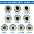 Wheel Lock Lug Nut for BMW Anti Theft Key Socket Adapter