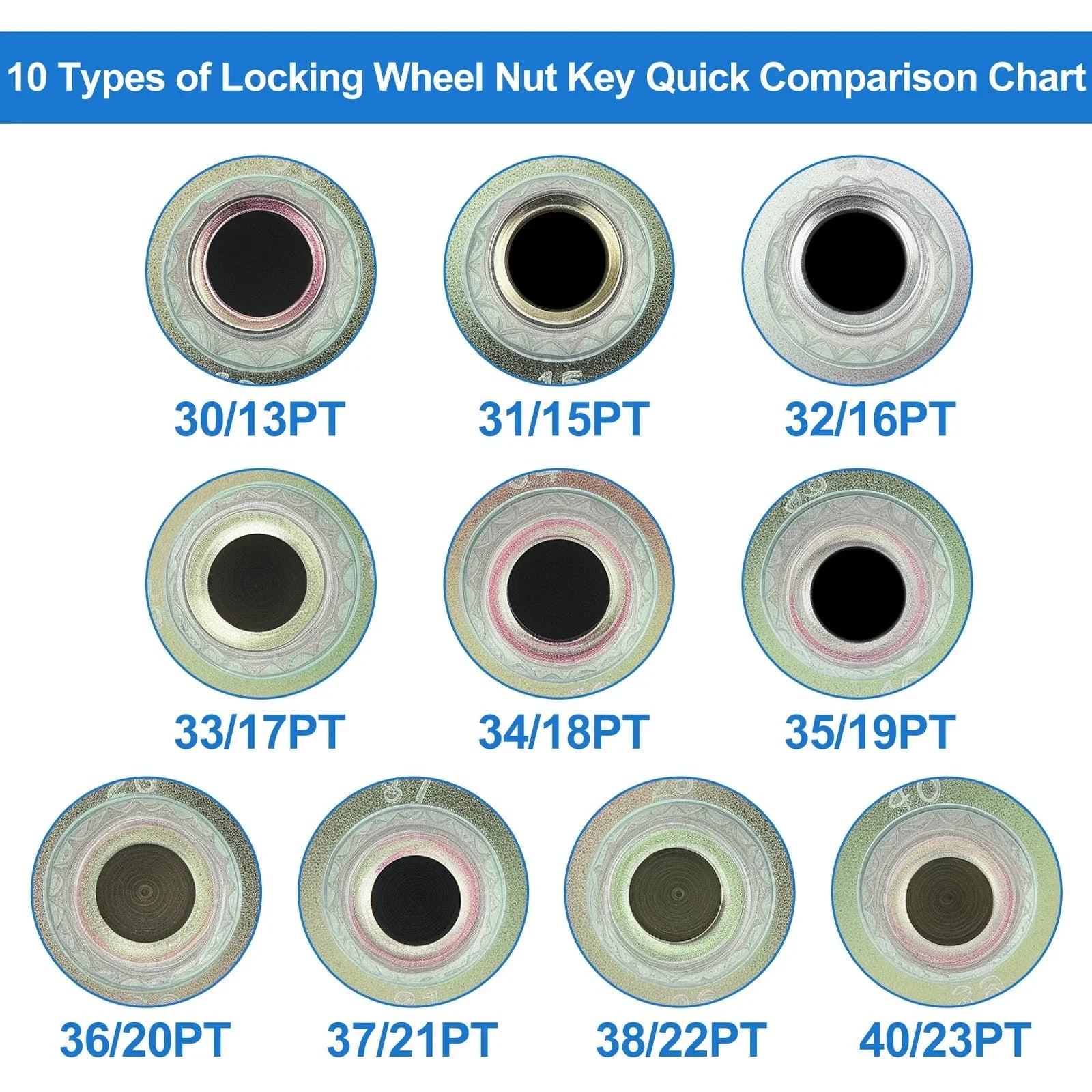 Wheel Lock Lug Nut for BMW Anti Theft Key Socket Adapter
