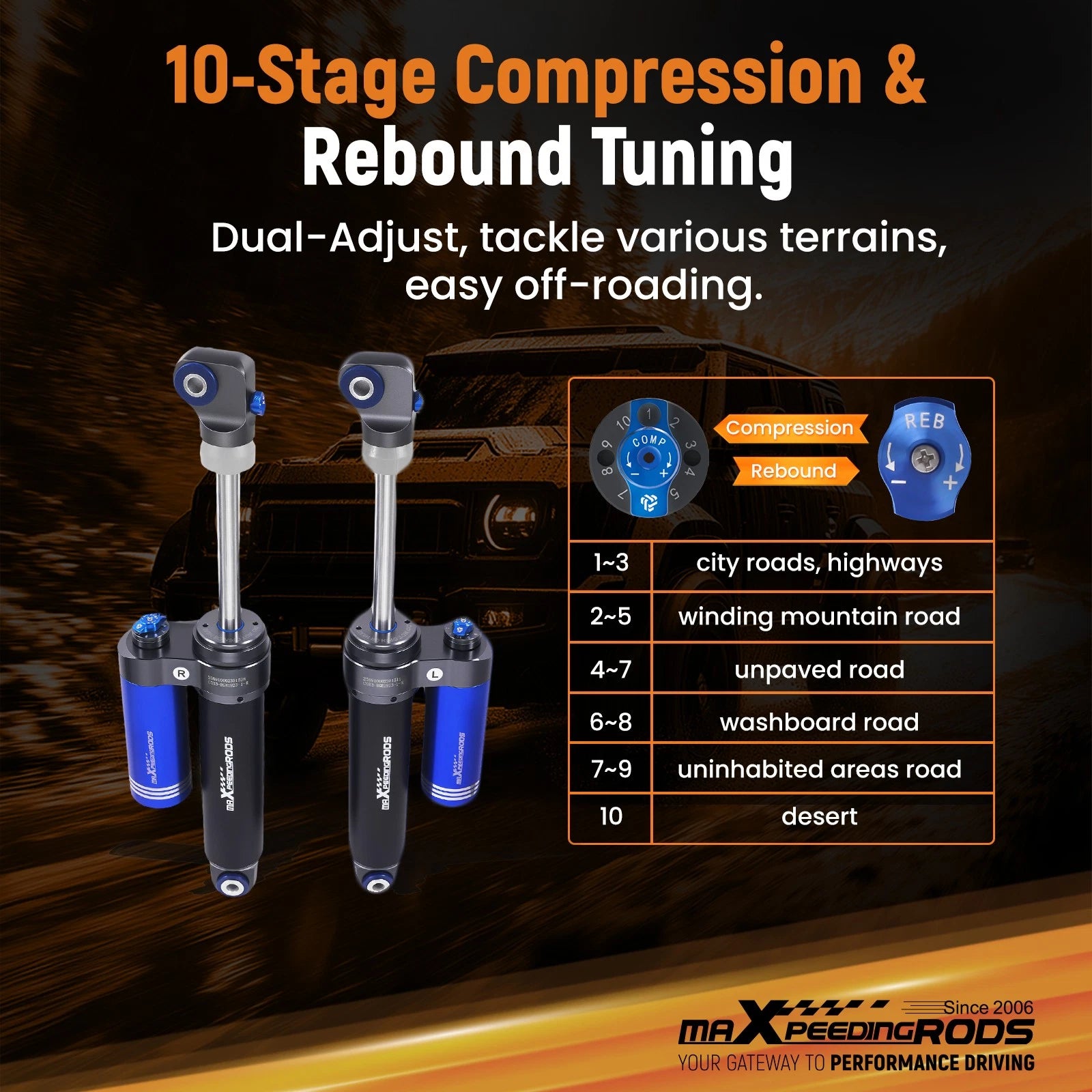 Adjustable Rear Shocks with Reservoir for Ford Ranger (2019–2023)