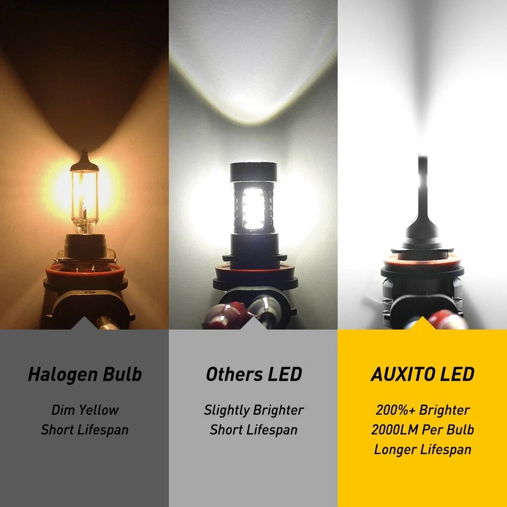 AUXITO LED Fog Light Bulb H11 H8 H16 9005 9006 H10 9140 for Cars (2010–2023)