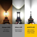 AUXITO LED Fog Light Bulb H11 H8 H16 9005 9006 H10 9140 for Cars (2010–2023)