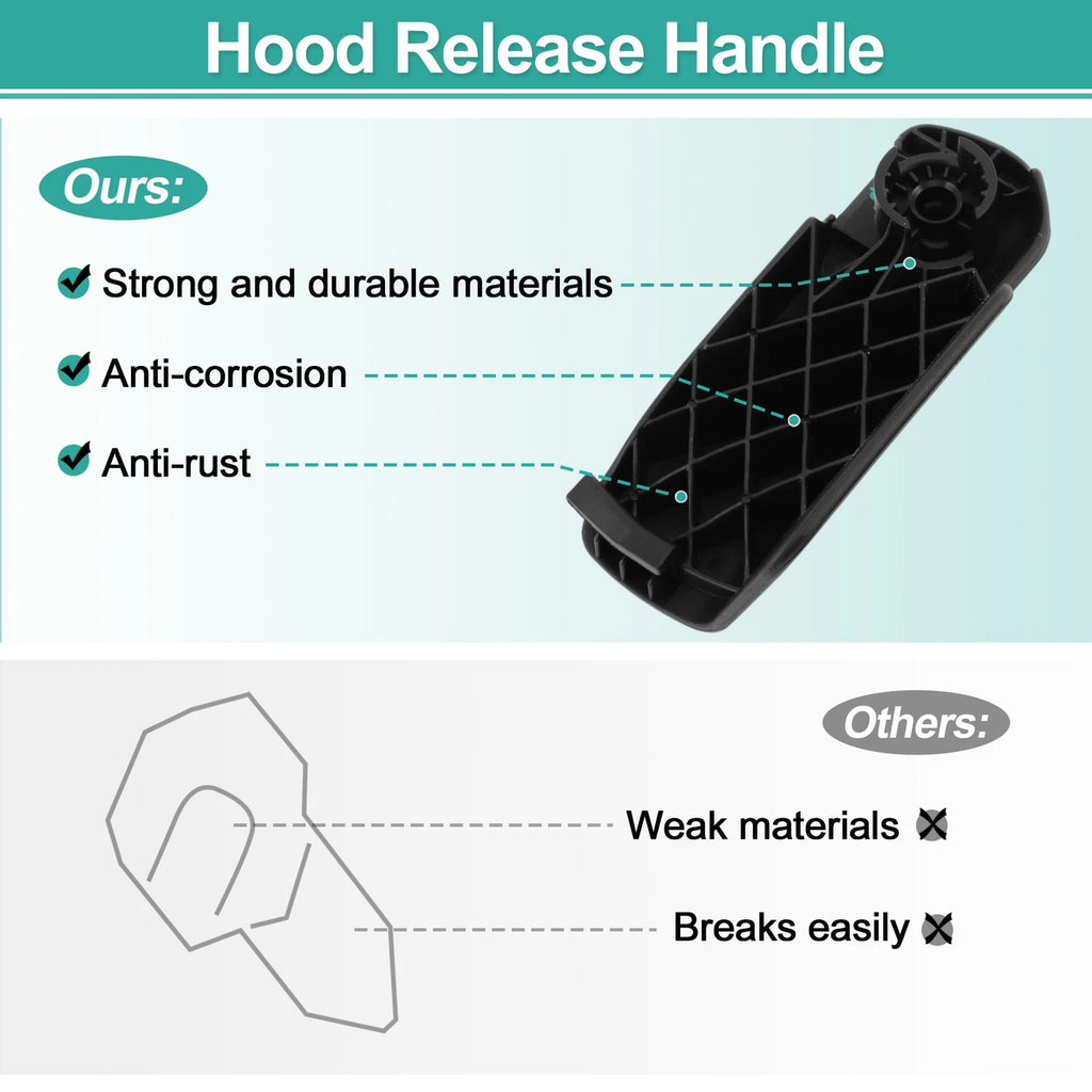 Hood Latch Release Handle for Audi Q7 (2007–2015) No. 7L0823633/7L0823633H