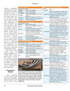 Hemi Engine Swap Guide for Dodge Chrysler Vehicles (2003-2023)
