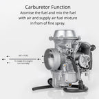 Carburetor for Honda TRX400FW Fourtrax Foreman (1997–2004)
