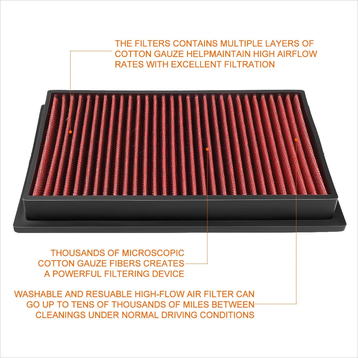 Reusable High Flow Air Filter Panel for Nissan/Infiniti