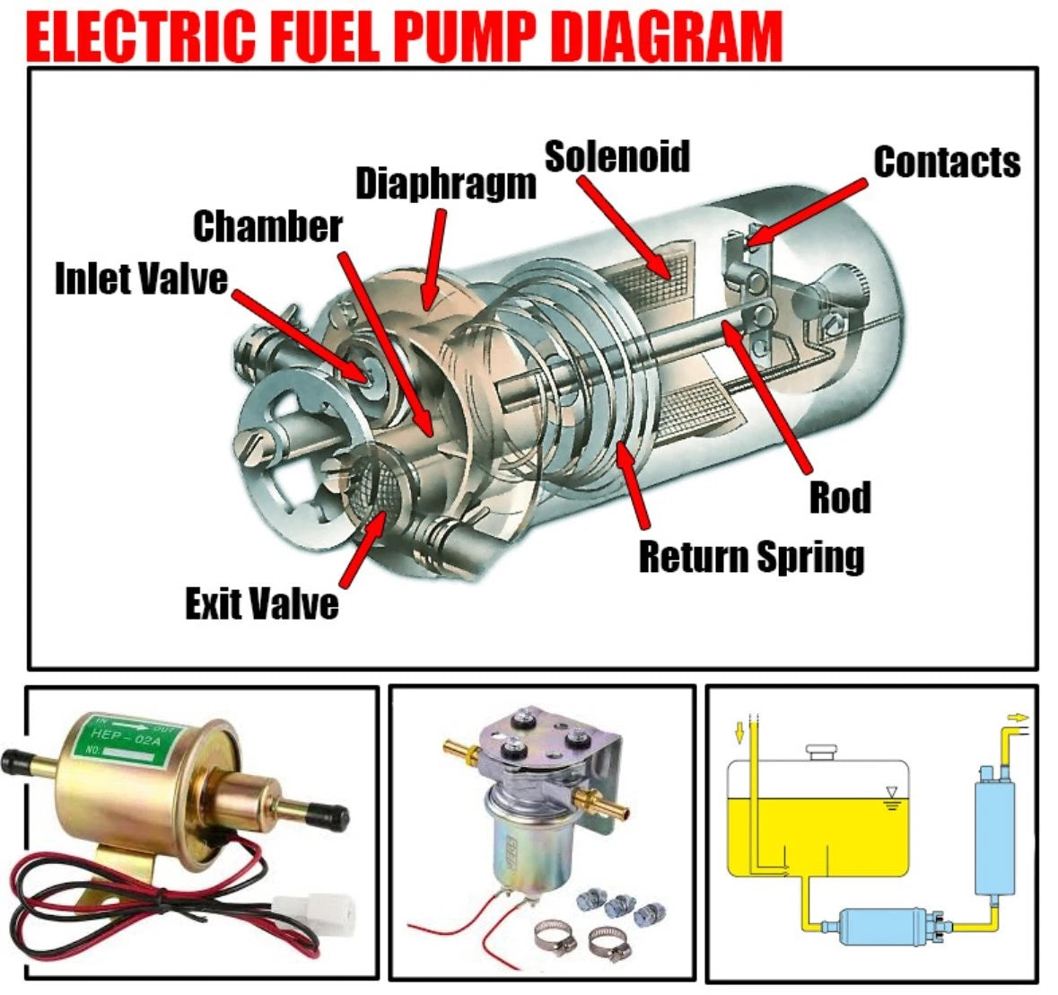 Fuel Pump Assembly for Mercedes Benz GL450 GL550 ML350 ML550 (2006–2012)