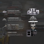 T70 Turbo Charger for Universal Applications (500HP, Twin Scroll)