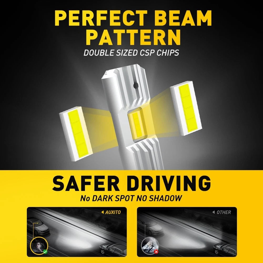 2X H1 LED Headlight Bulbs for