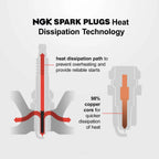 Spark Plug G-Power for - NGK 7088
