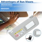 Right Side Sun Visor for Volkswagen Golf MK7 (2013–2017) 5GG857552 Gray