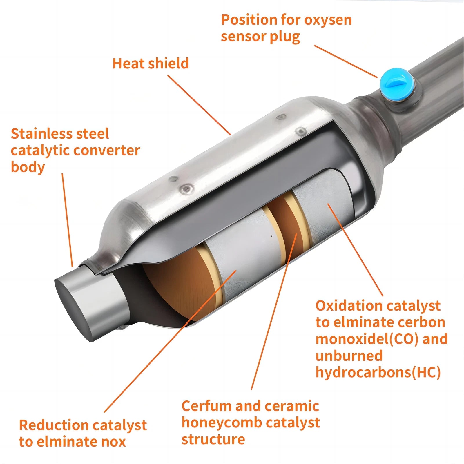 Catalytic Converters for Toyota Tacoma (2005–2011) V6 4.0L 4WD