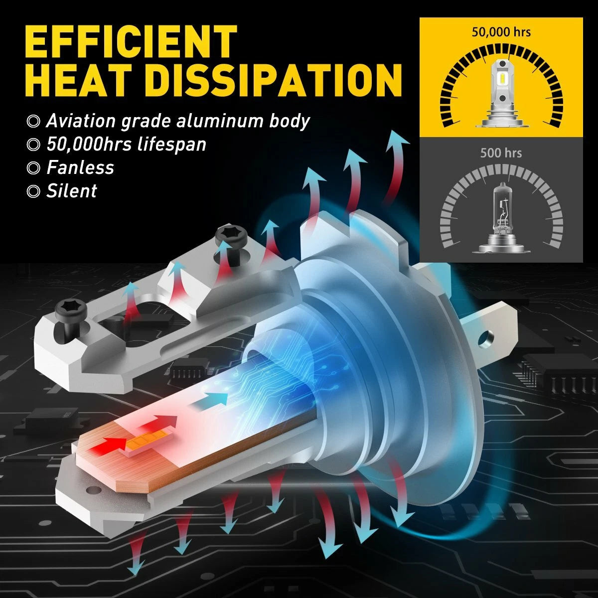 AUXITO LED Headlight Bulbs Kit for VW Tiguan (2018–2021)