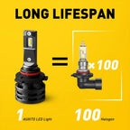 2X LED Headlight Bulbs for [Make Model]  6000K White 50000LM