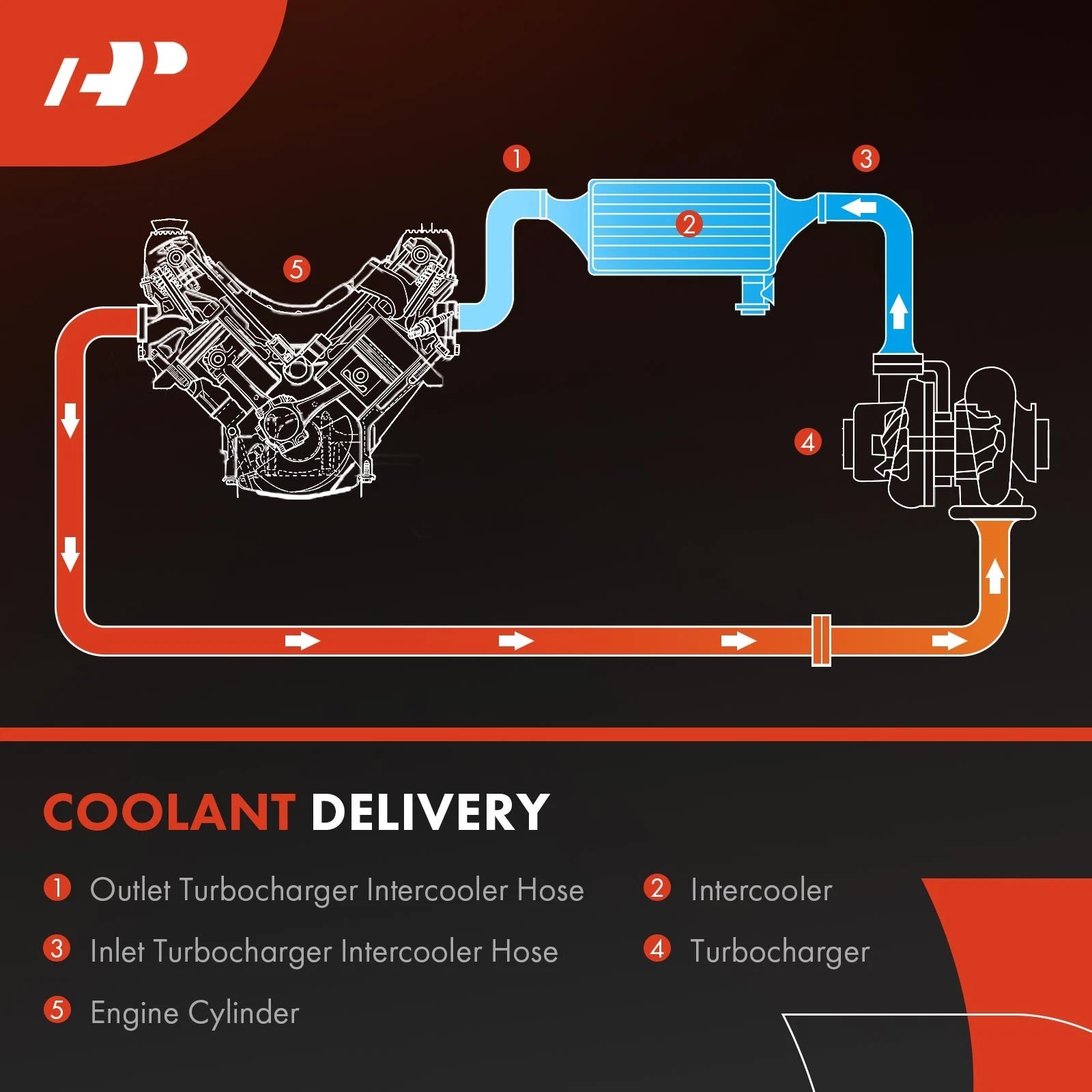 Intercooler Turbo Hose for Nissan NP300 Navara (2015–2023)