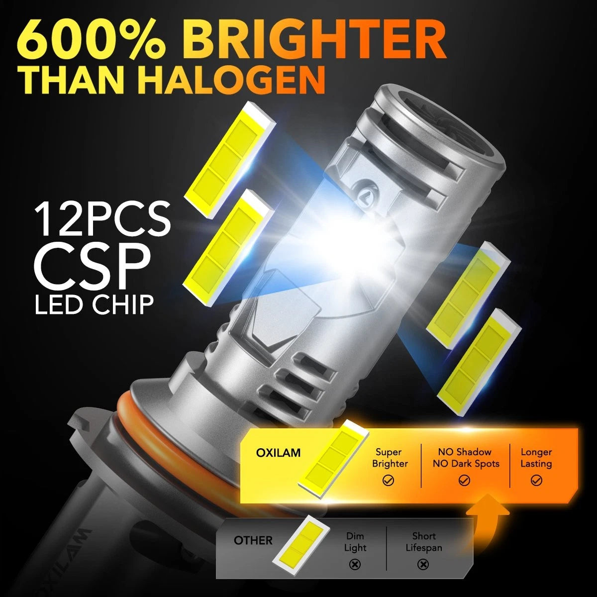 2X 9007 HB5 LED Headlight Bulbs for OXILAM (Hi/Lo Beam, 6500K White)