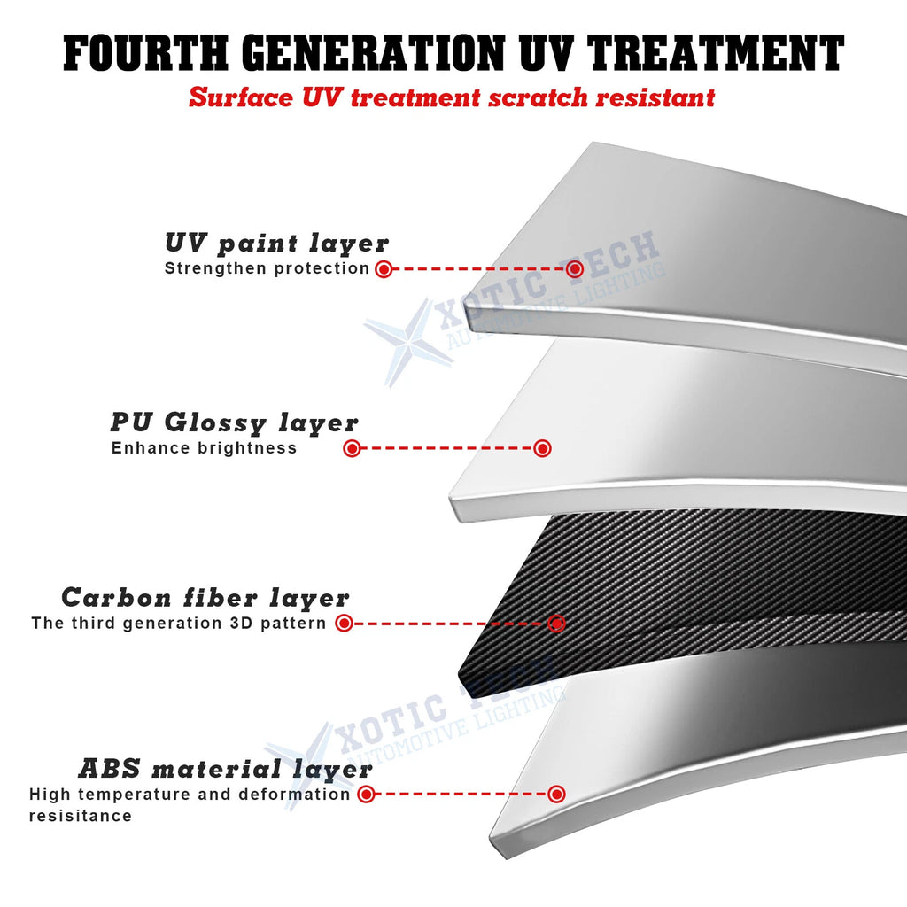 Carbon Fiber Style Gear Shift Media Frame Cover for Dodge Challenger (2015-2026)
